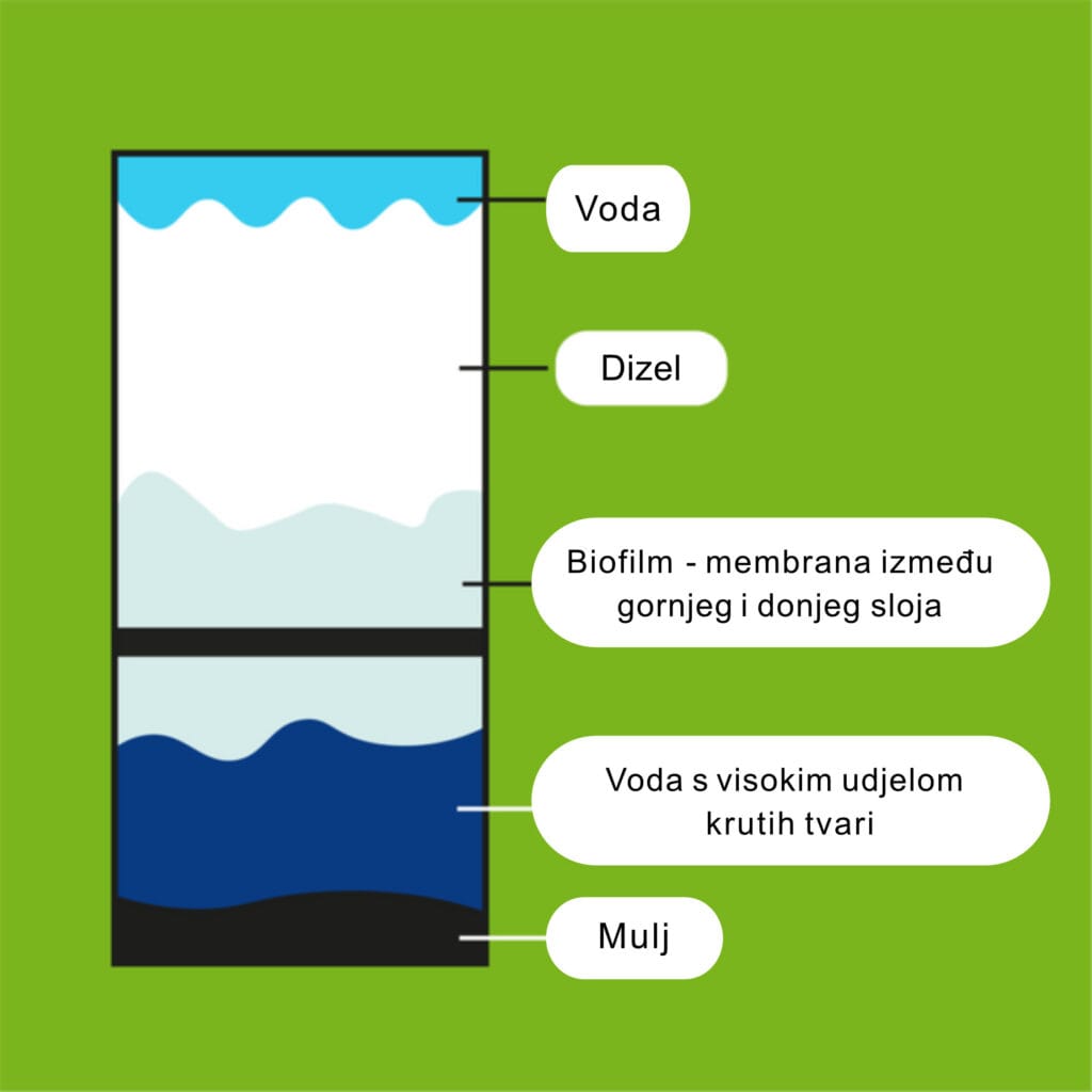 Gorivo tank